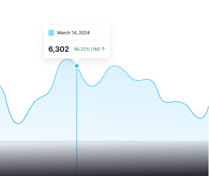 ROI-focused analytics