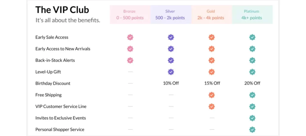 Designing Tiers That Fuel Customer Excitement