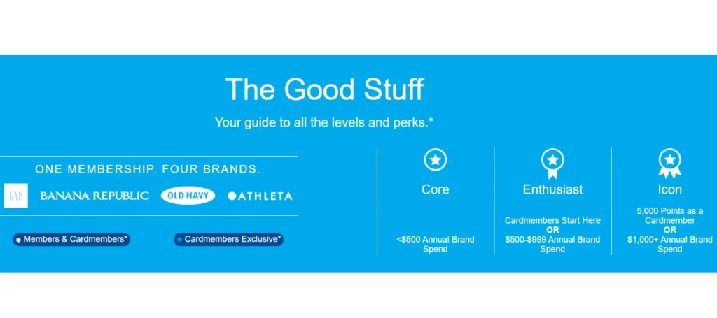 Gap Credit Card Rewards status as a Member