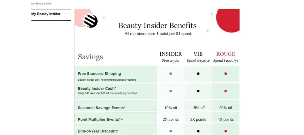 Sephora Beauty Insider Programme's policy