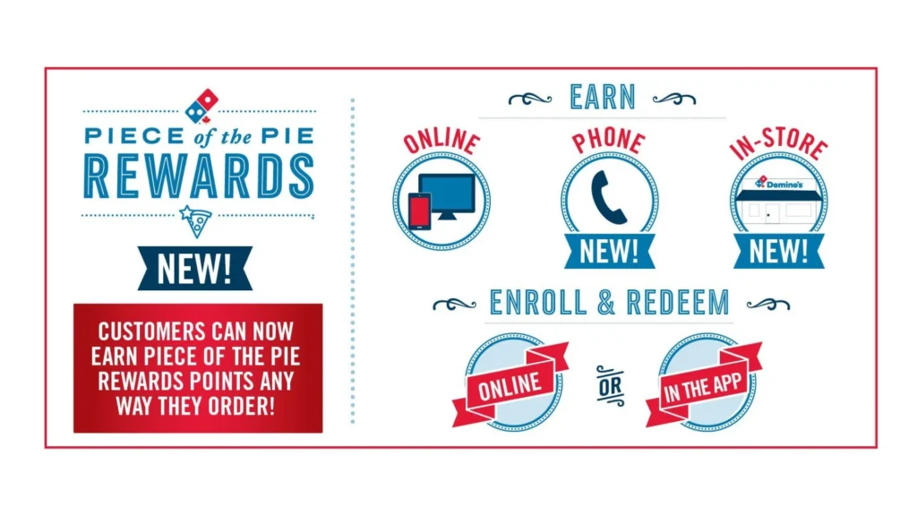 Domino's Piece of the Pie Rewards program