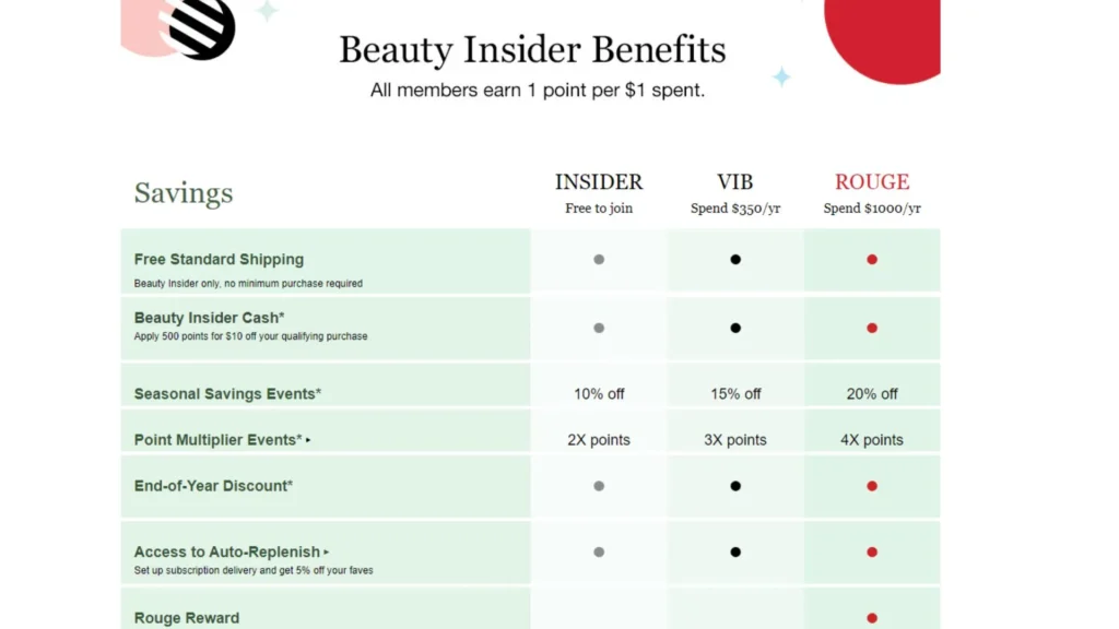 loyalty program name ideas
- Sephora Beauty Insider