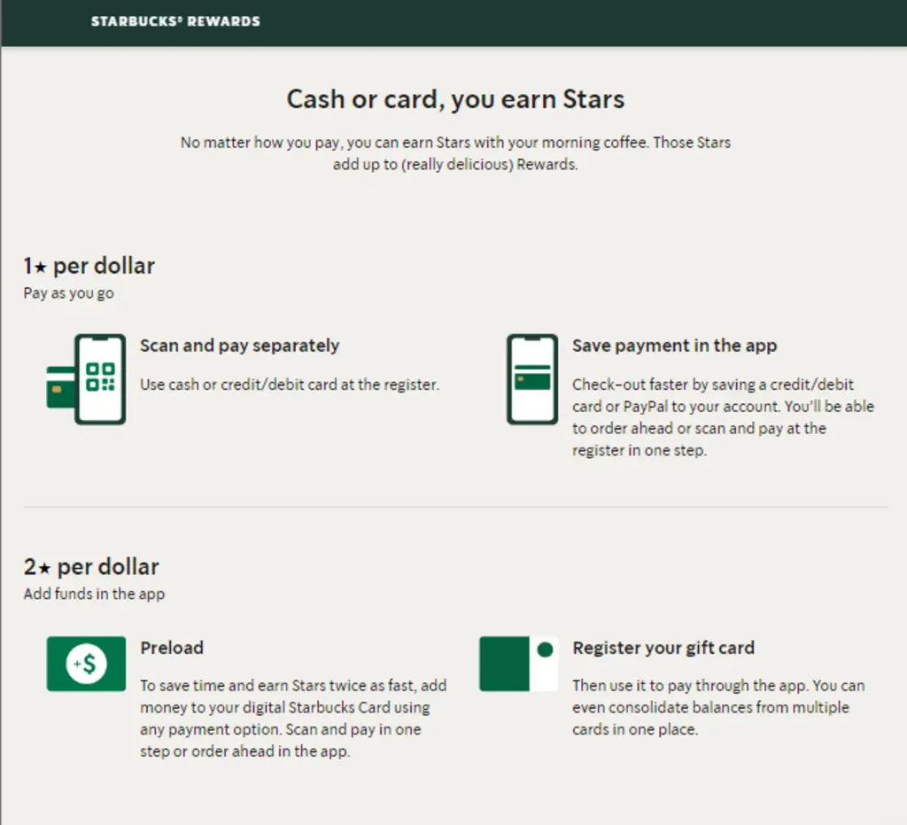 A screenshot from the Starbucks website