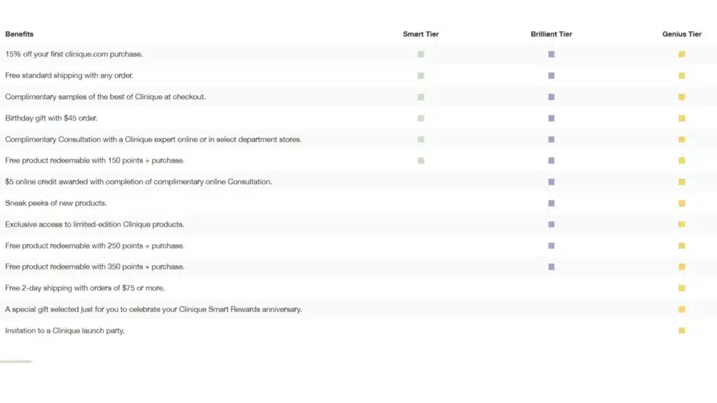 Clinique Smart Rewards’s tiers
