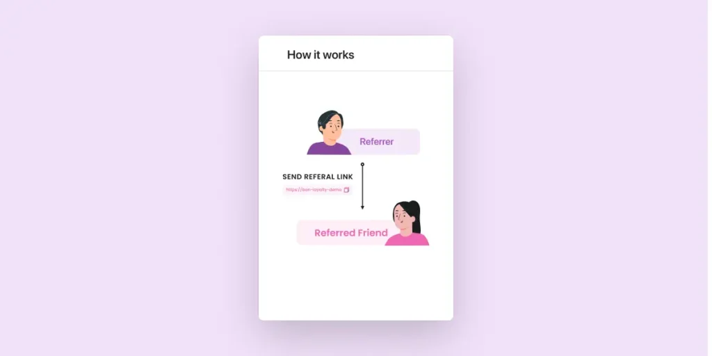 how BON Loyalty referral program works