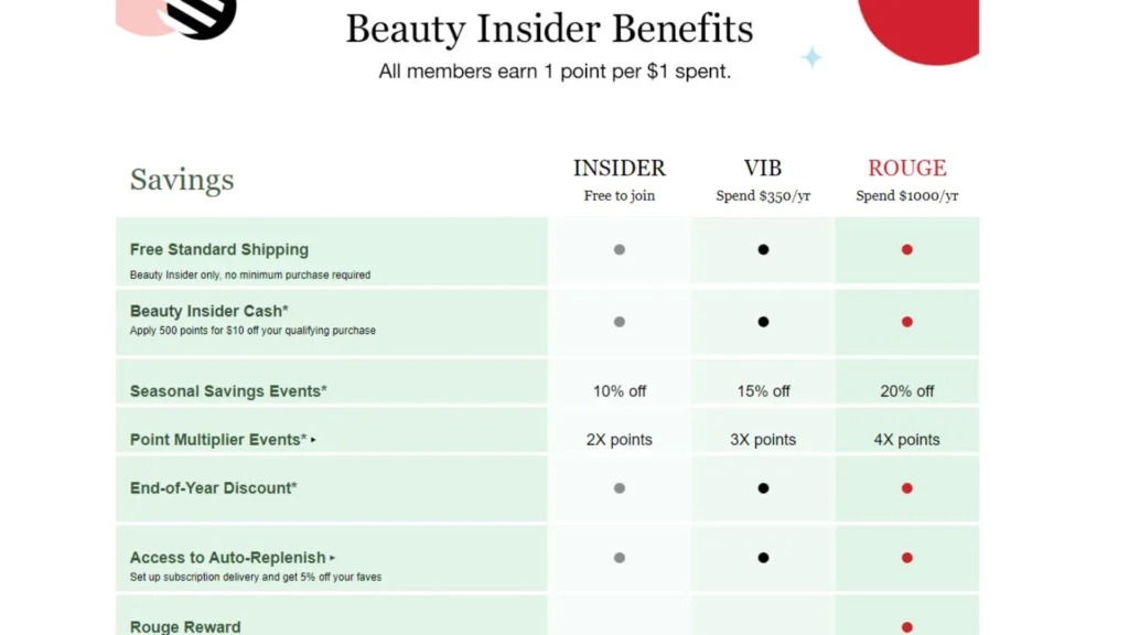 Sephora Beauty Insider's Multiplier Events points are x2, x3, or x4 based on level.