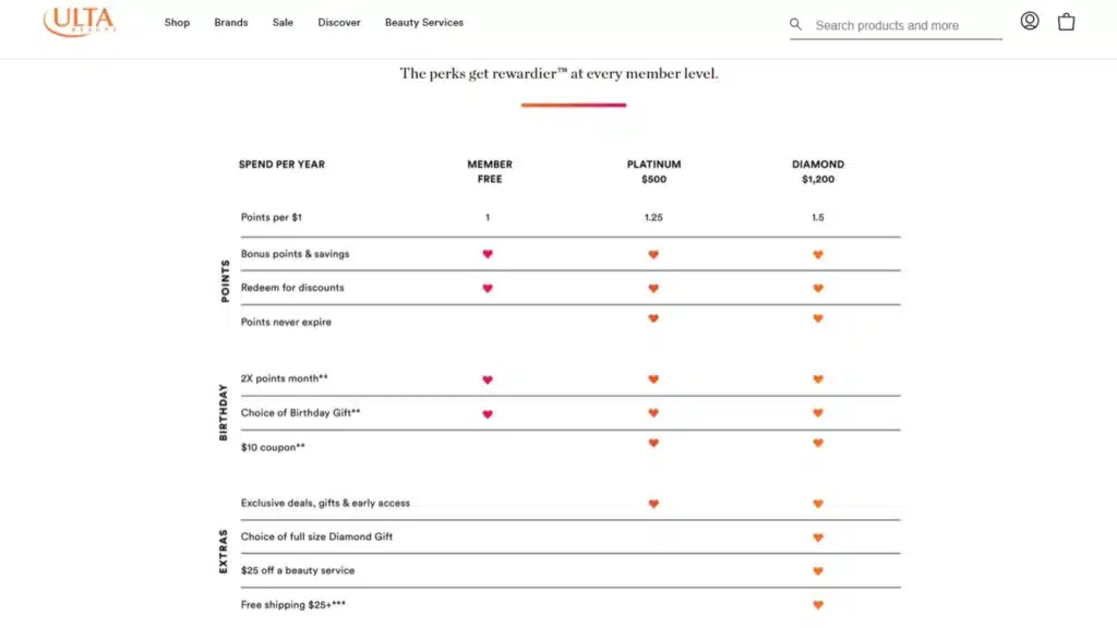 Ulta Beauty Rewards’s tiers
