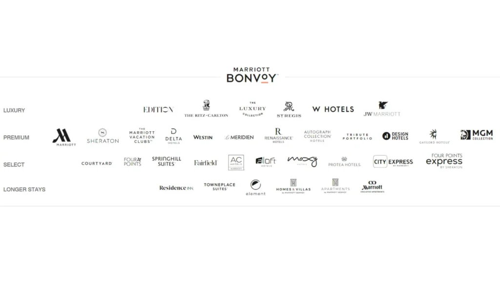 company loyalty programs