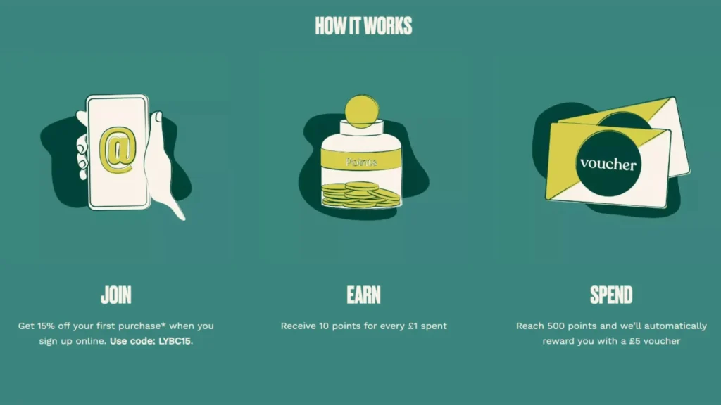 The Body Shop’s discount