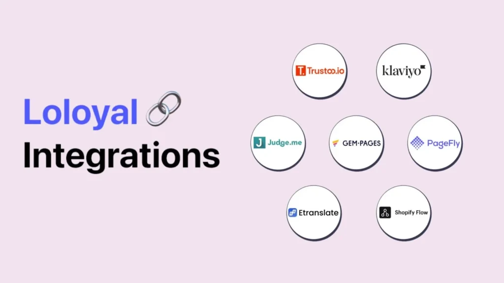 Some applications may integrate with the reward program app -  Shopify Loyalty Program Cost