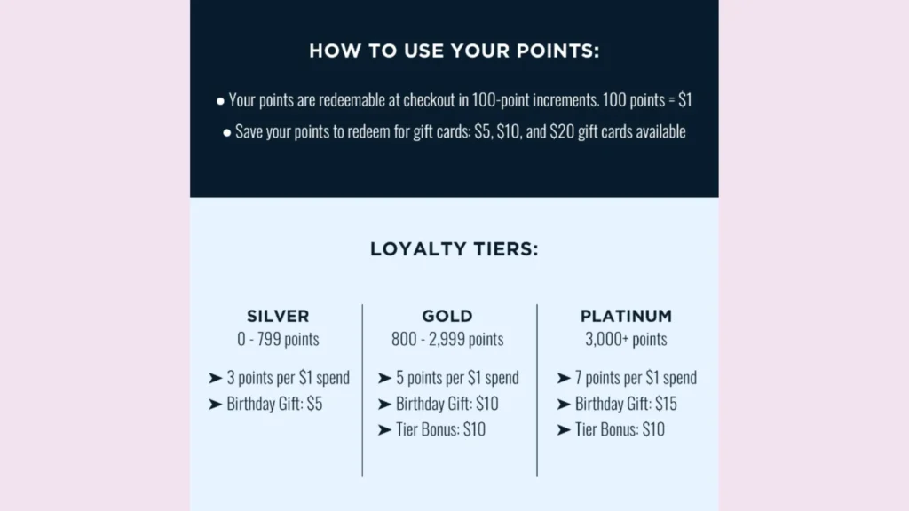 Flag And Anthem's email loyalty program is tiered