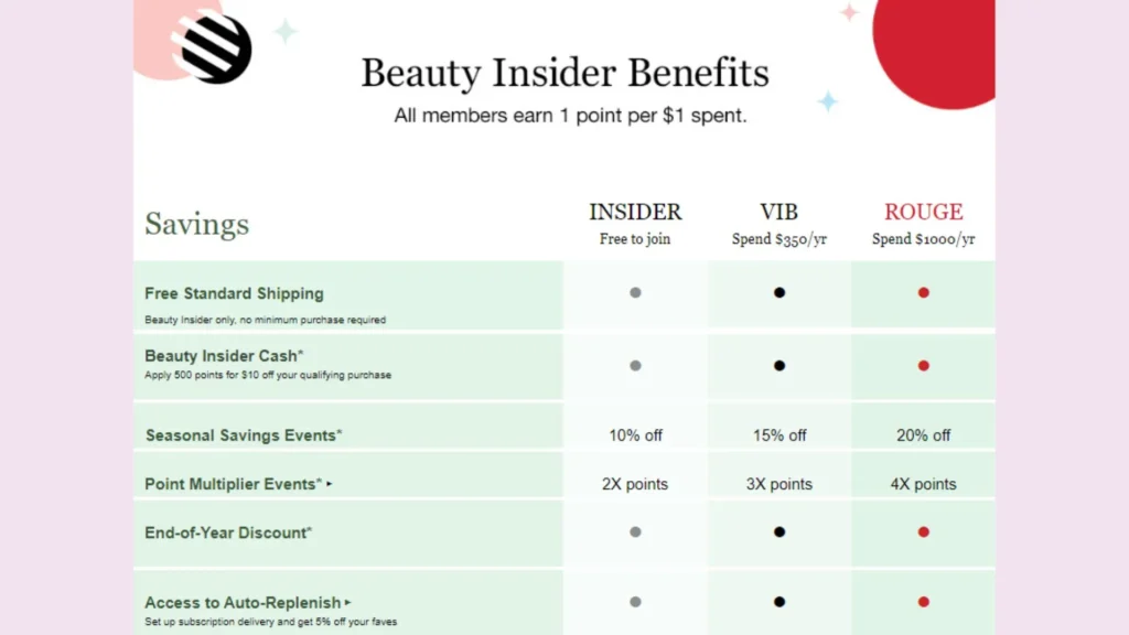 Sephora Beauty Insider’s tiered system - points reward system