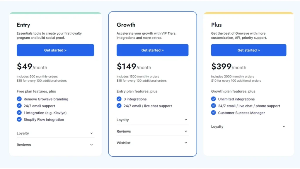 Growave Rewards’s pricing.