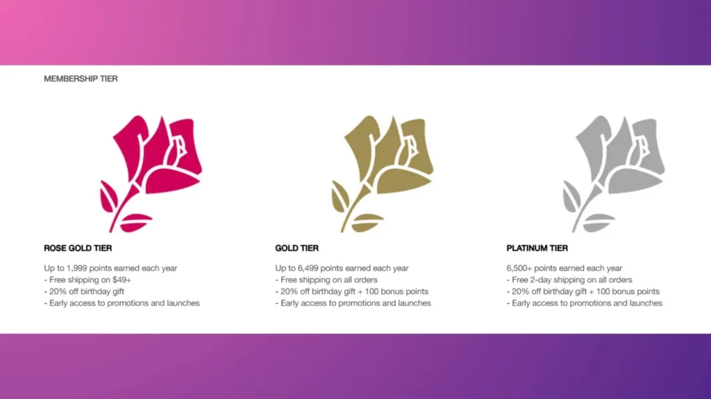 Lancôme loyalty program’s membership tiers.