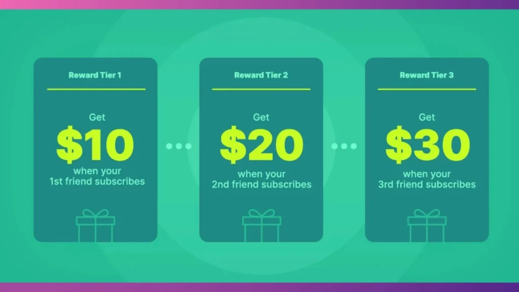 Milestone referral program marketing explained.