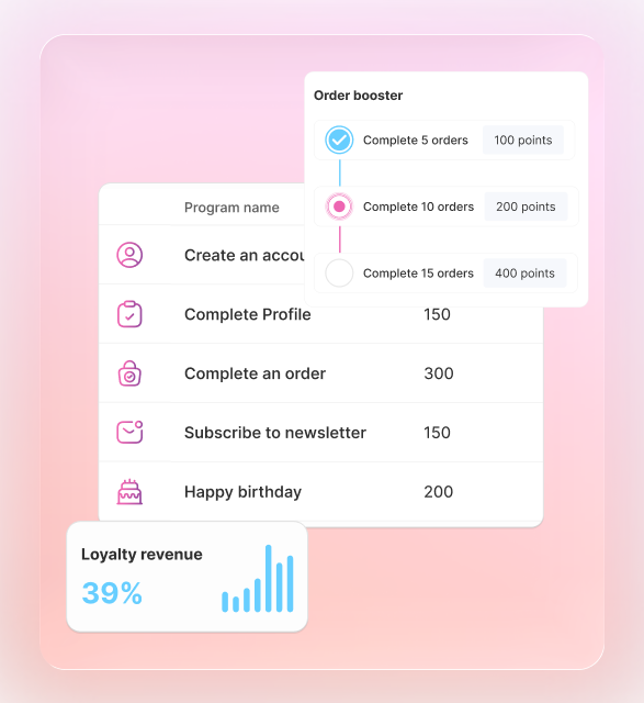 Boost repeat purchases